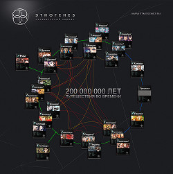 Этно-путеводитель - Этногенез Литературный проект