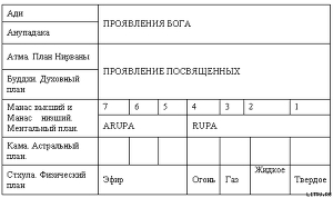 Сокровенная религиозная философия Индии. — Чаттерджи Брахман