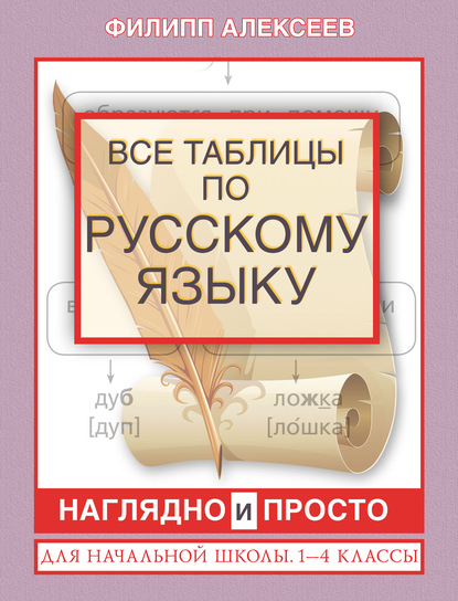 Все таблицы по русскому языку для начальной школы. 1–4 классы — Ф. С. Алексеев