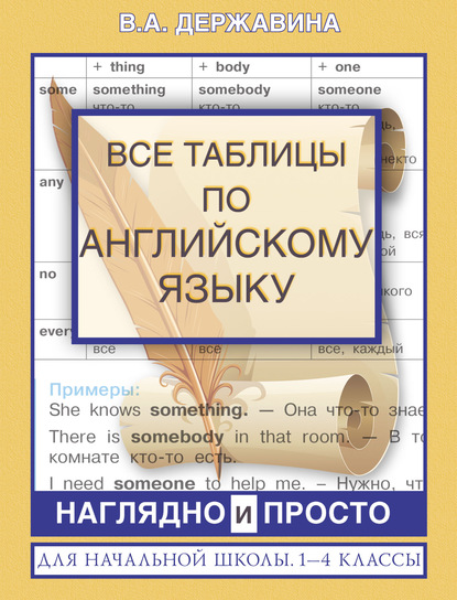 Все таблицы по английскому языку для начальной школы. 1–4 классы — В. А. Державина