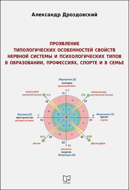 Проявление типологических особенностей свойств нервной системы и психологических типов в образовании, профессиях, спорте и в семье. Опыт применения в научных исследованиях и на практике двигательных методик Е. П. Ильина для измерения свойств нервной систе — Александр Дроздовский