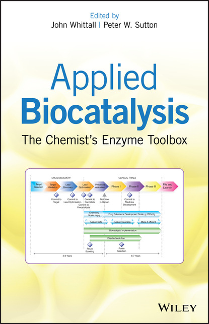 Applied Biocatalysis - Группа авторов