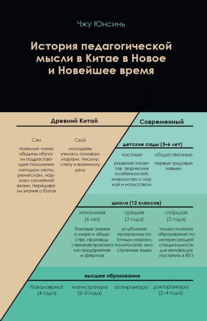 История педагогической мысли в Китае в Новое и Новейшее время - Юнсинь Чжу