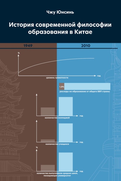 История современной философии образования в Китае - Юнсинь Чжу