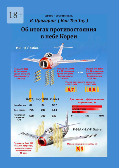 Об итогах противостояния в небе Кореи - Валентин Сергеевич Пригарин