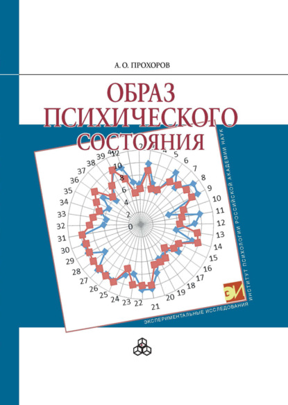 Образ психического состояния - А. О. Прохоров