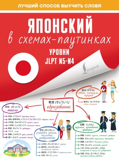 Японский в схемах-паутинках. Уровни JLPT N5-N4 — Группа авторов