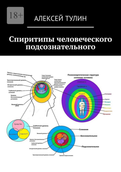 Спиритипы человеческого подсознательного - Алексей Тулин