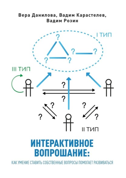 Интерактивное вопрошание: как умение ставить собственные вопросы помогает развиваться - Вера Данилова