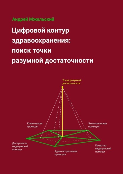 Цифровой контур здравоохранения: поиск точки разумной достаточности - Андрей Мжельский