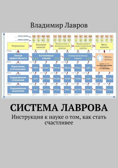 Система Лаврова. Инструкция к науке о том, как стать счастливее - Владимир Сергеевич Лавров