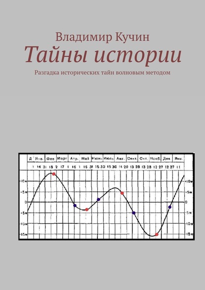 Тайны истории. Разгадка исторических тайн волновым методом — Владимир Кучин