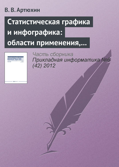 Статистическая графика и инфографика: области применения, актуальные проблемы и критерии оценки - В. В. Артюхин