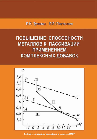 Повышение способности металлов к пассивации применением комплексных добавок - Е. И. Тупикин