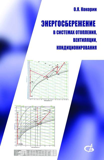 Энергосбережение в системах отопления, вентиляции, кондиционирования - О. Я. Кокорин