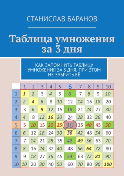 Таблица умножения за 3 дня. Как запомнить таблицу умножения за 3 дня, при этом не зубрить её — Станислав Баранов