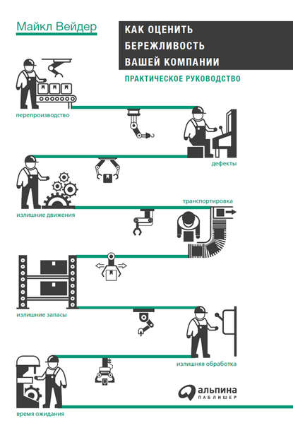 Как оценить бережливость вашей компании: Практическое руководство - Майкл Вейдер