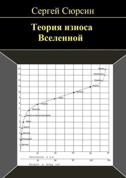 Теория износа Вселенной - Сергей Сюрсин