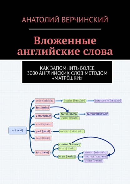 Вложенные английские слова. Как запомнить более 3000 английских слов методом «матрёшки» — Анатолий Верчинский