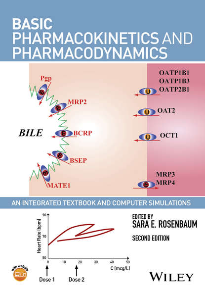 Basic Pharmacokinetics and Pharmacodynamics - Группа авторов