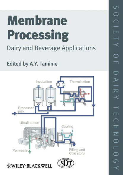 Membrane Processing - Группа авторов