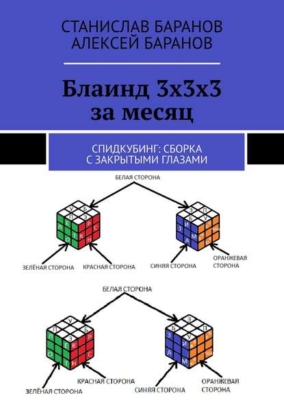 Блаинд 3х3х3 за месяц. Спидкубинг: сборка с закрытыми глазами — Станислав Баранов