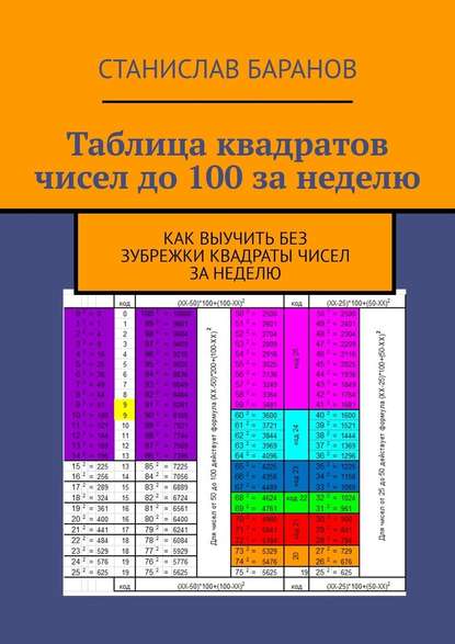 Таблица квадратов чисел до 100 за неделю. Как выучить квадраты чисел без зубрежки за неделю - Станислав Баранов