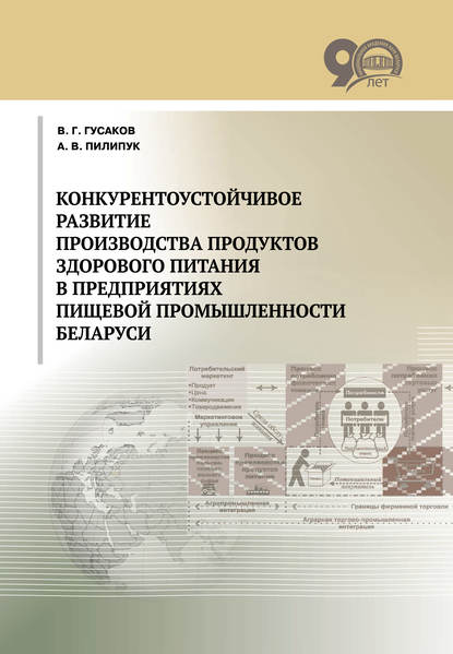 Конкурентоустойчивое развитие производства продуктов здорового питания в предприятиях пищевой промышленности Беларуси - А. В. Пилипук