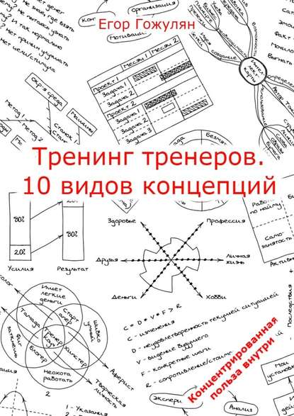 Тренинг тренеров. 10 видов концепций - Егор Гожулян