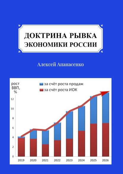 Доктрина рывка экономики России - Алексей Апанасенко