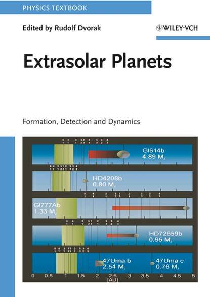 Extrasolar Planets - Группа авторов