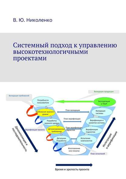 Системный подход к управлению высокотехнологичными проектами - Виктор Юрьевич Николенко